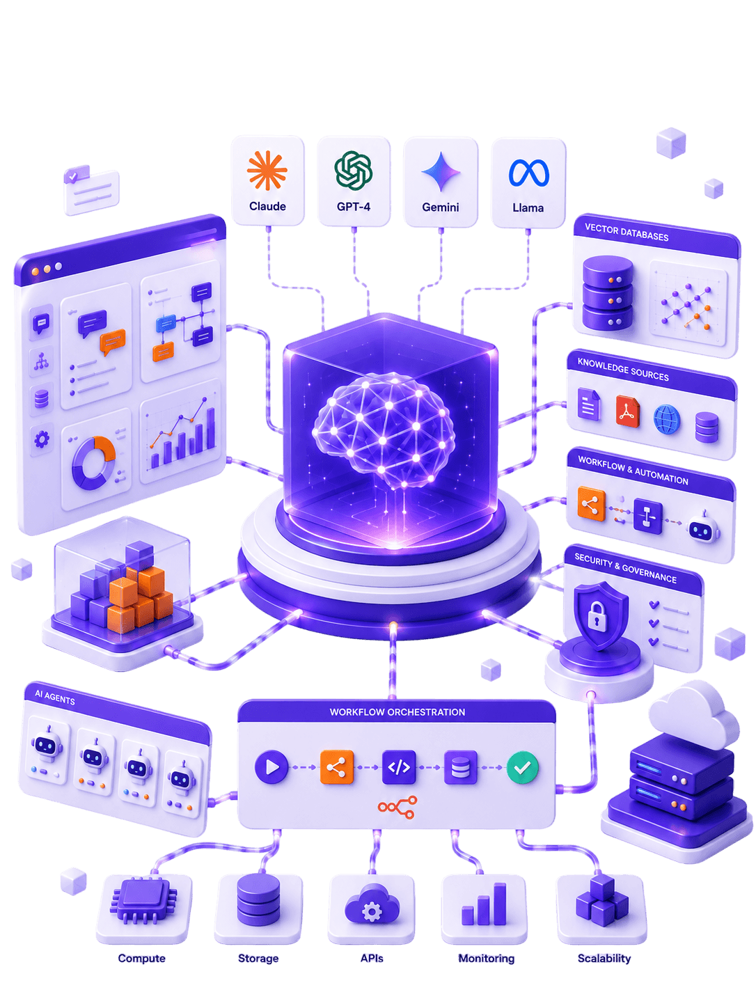 AI Service Flow