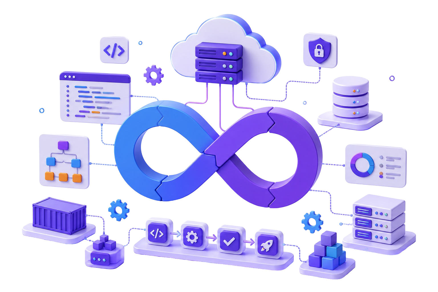 DevOps & Cloud Infrastructure